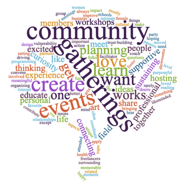 A tree-shaped word cloud about gathering.